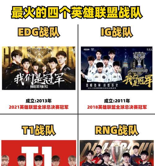 英雄联盟中中国的知名战队有哪些？它们的全称是什么？