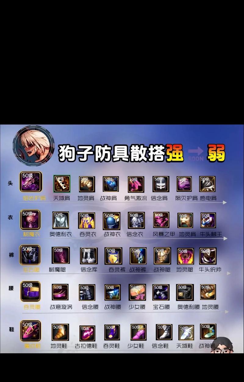 地下城与勇士装备锁功能是什么？装备锁对玩家有何好处？