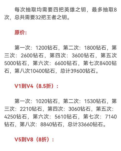 cf手游春节礼包价格是多少？