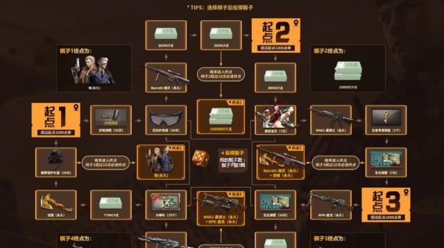 在cf中查看套装数量的方法是什么？如何快速统计？