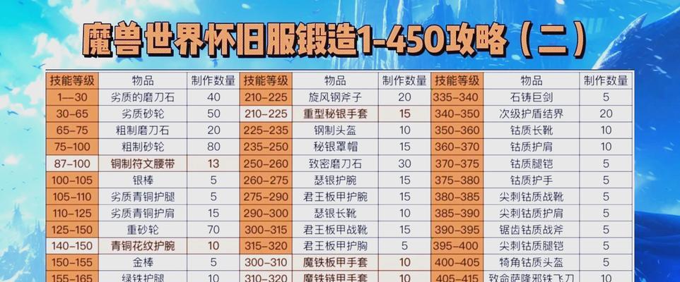 魔域锻造系统如何使用？锻造成功率如何提高？