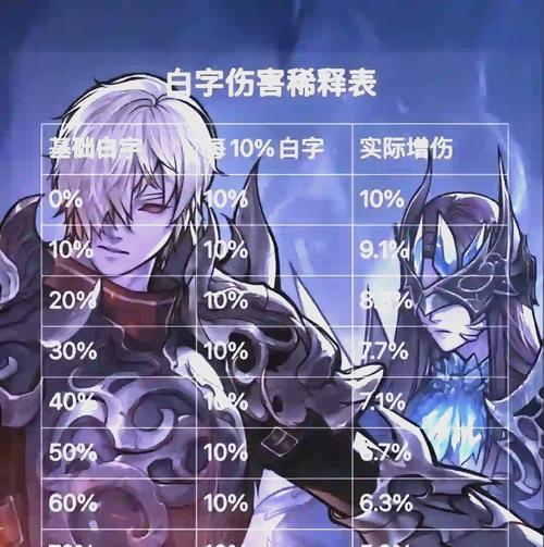 地下城攻击力突然下降的原因是什么？如何解决？