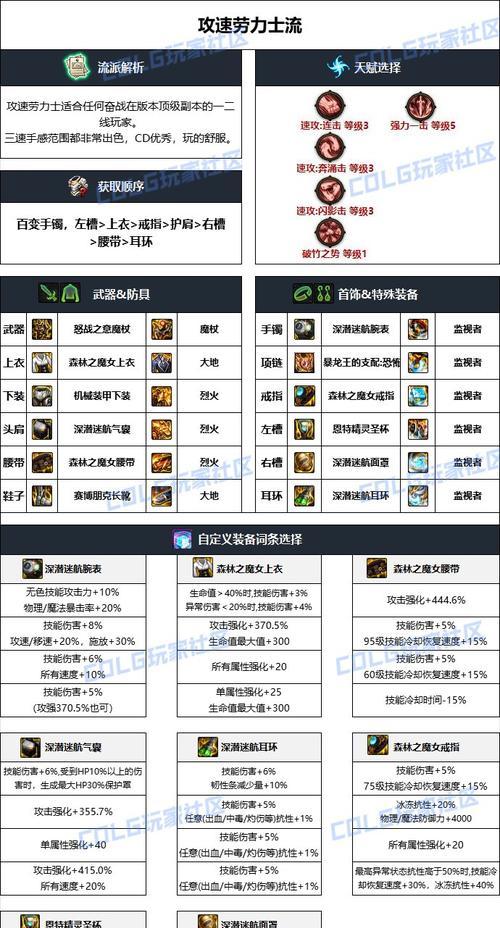 DNF当前版本哪些角色装备更合适？