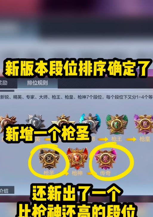 CF晋级枪皇需要花费多少？费用和购买方式是什么？