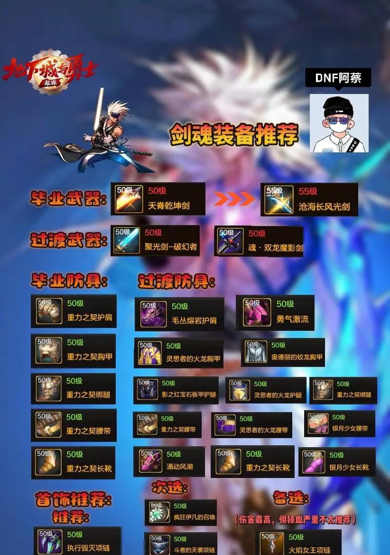 剑魂带路易斯装备效果如何？是否值得入手？