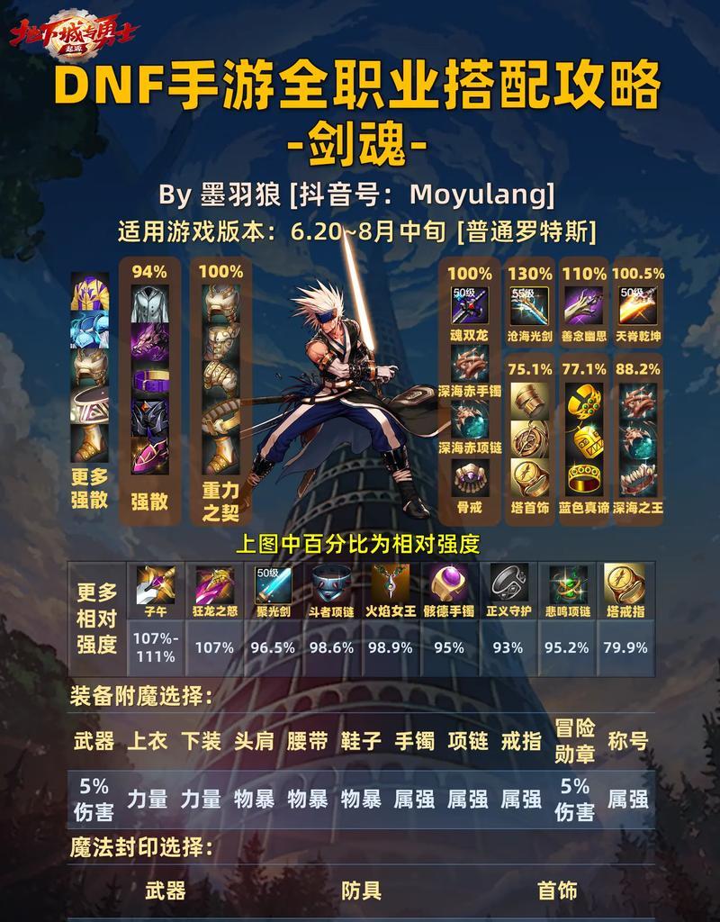 剑魂带路易斯装备效果如何？是否值得入手？