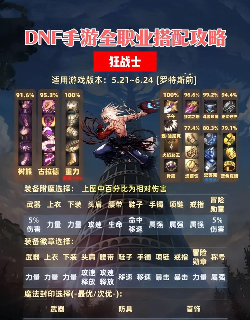 dnf机械带什么ss装备？ss装备选择技巧是什么？