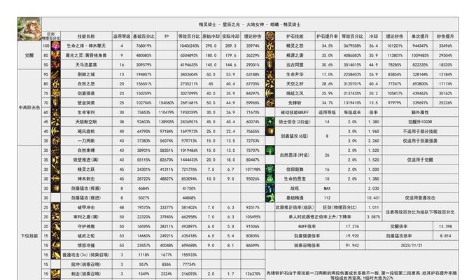 地下城中弹琴职业如何选择？选择标准是什么？
