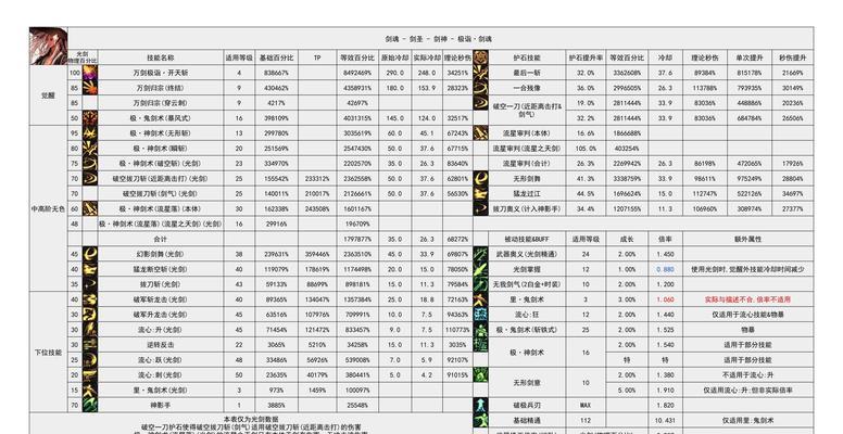 剑魂猛龙补丁失效如何解决？补丁更新后的影响是什么？