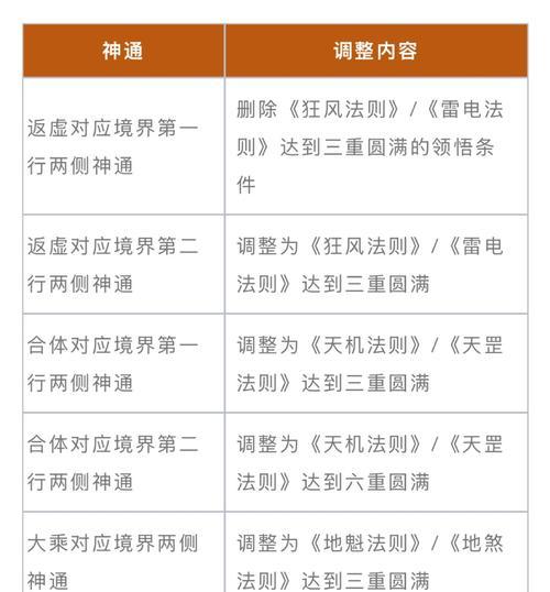 魔域开盾怎么开技能？技能开启的具体操作是什么？