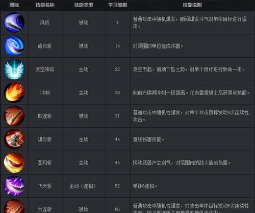 魔域开盾怎么开技能？技能开启的具体操作是什么？