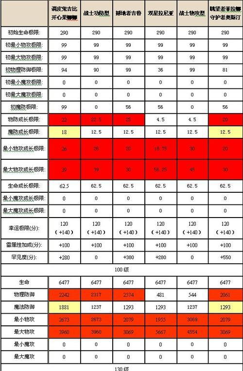 魔域幻兽进化需要什么条件？进化后有哪些变化？