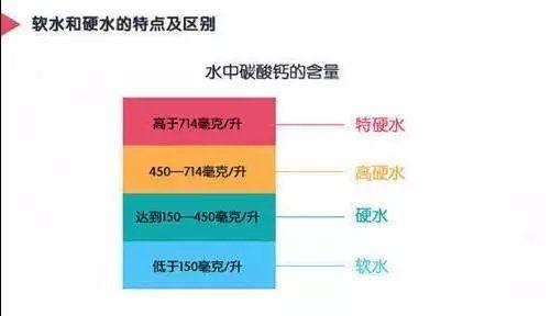 守望先锋净水器怎么开启？净水器的开启方法是什么？