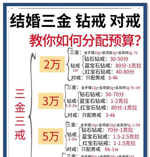 在地下城中如何选择结婚戒指？