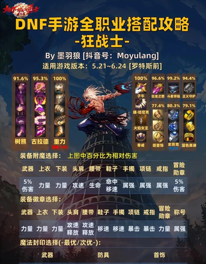 如何在手机上查看dnf装备详情？有哪些便捷的方法？
