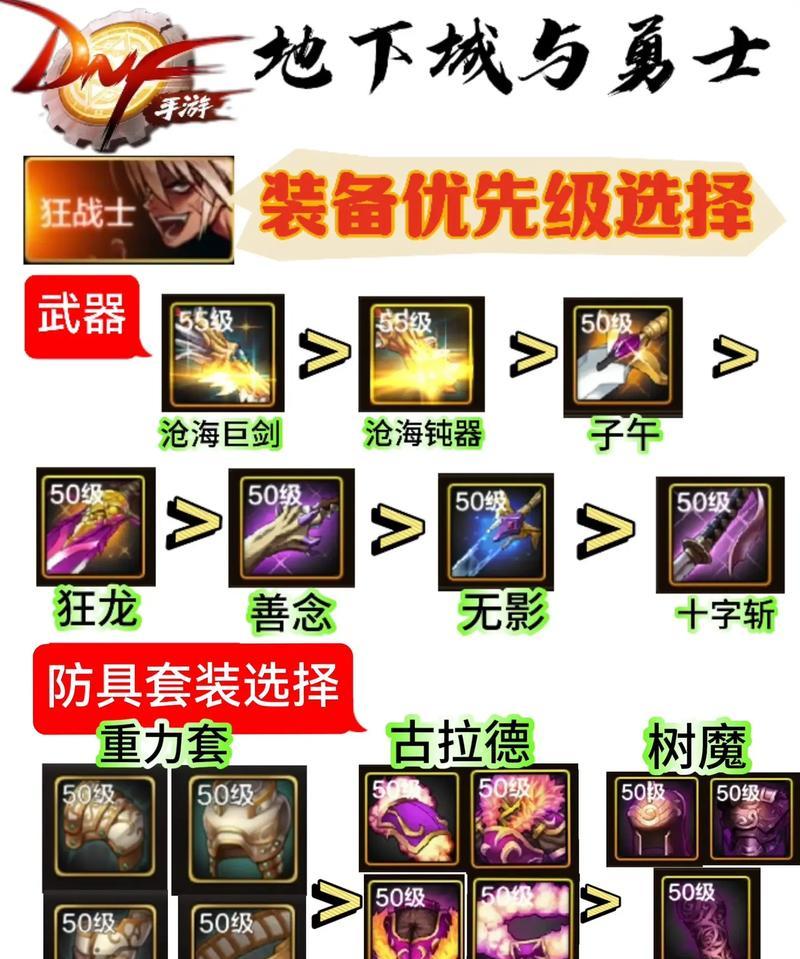 地下城战法觉醒流装备获取途径有哪些？
