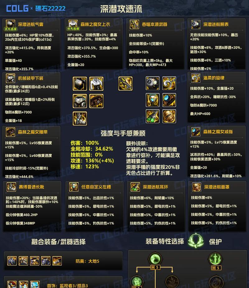 地下城战法觉醒流装备获取途径有哪些？