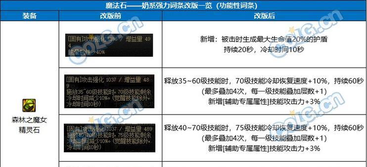 地下城未来战士适合搭配哪些职业？搭配职业的技巧是什么？