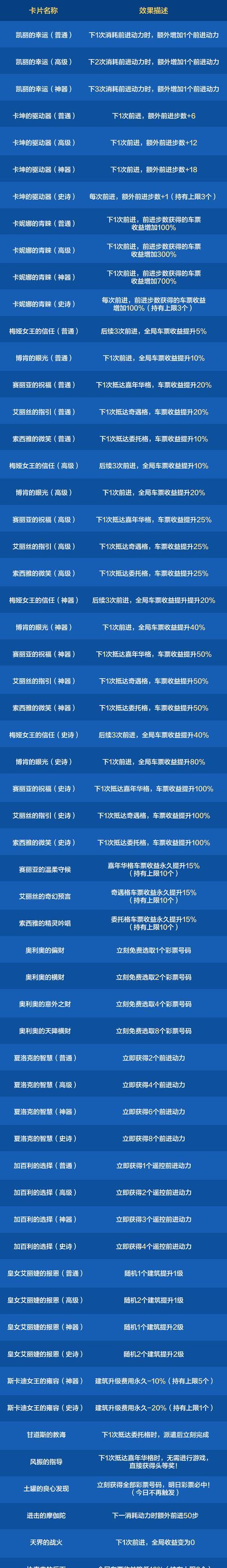 地下城手游新人怎么变达人？新人快速成长的秘诀是什么？