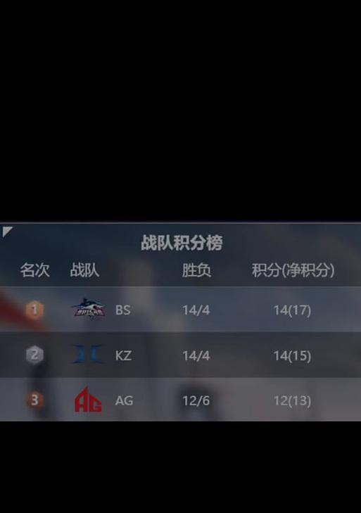 cf战队积分如何贡献？贡献积分有什么好处？