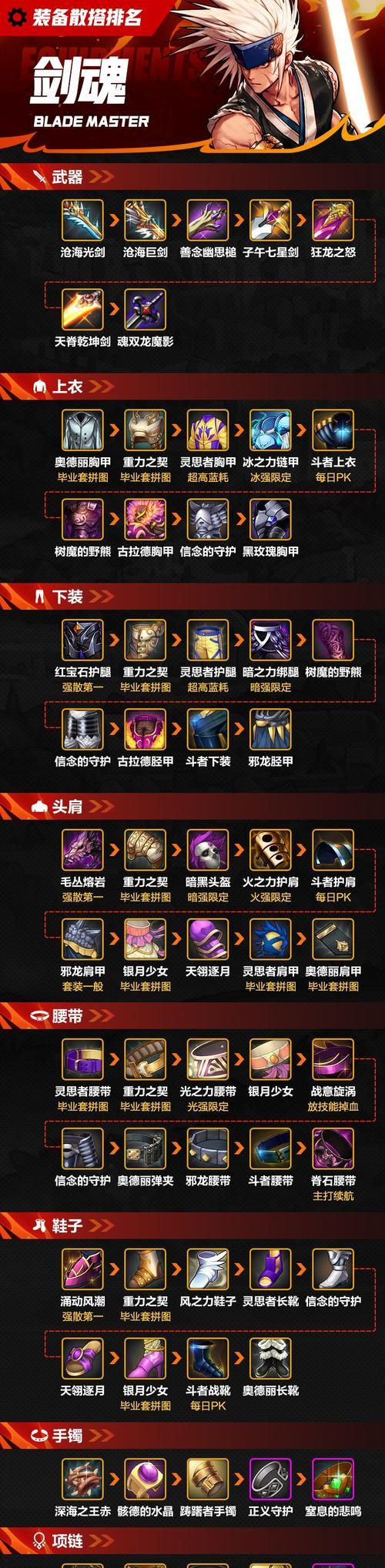 剑魂狂龙武器获取途径是什么？狂龙武器的特殊属性有哪些？