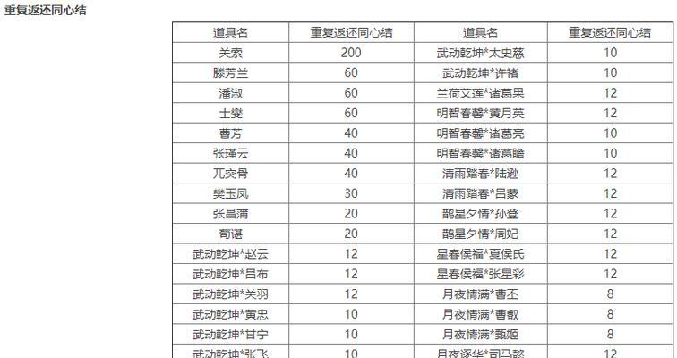 三国杀士兵排位赛如何上传说段位？需要满足哪些条件？