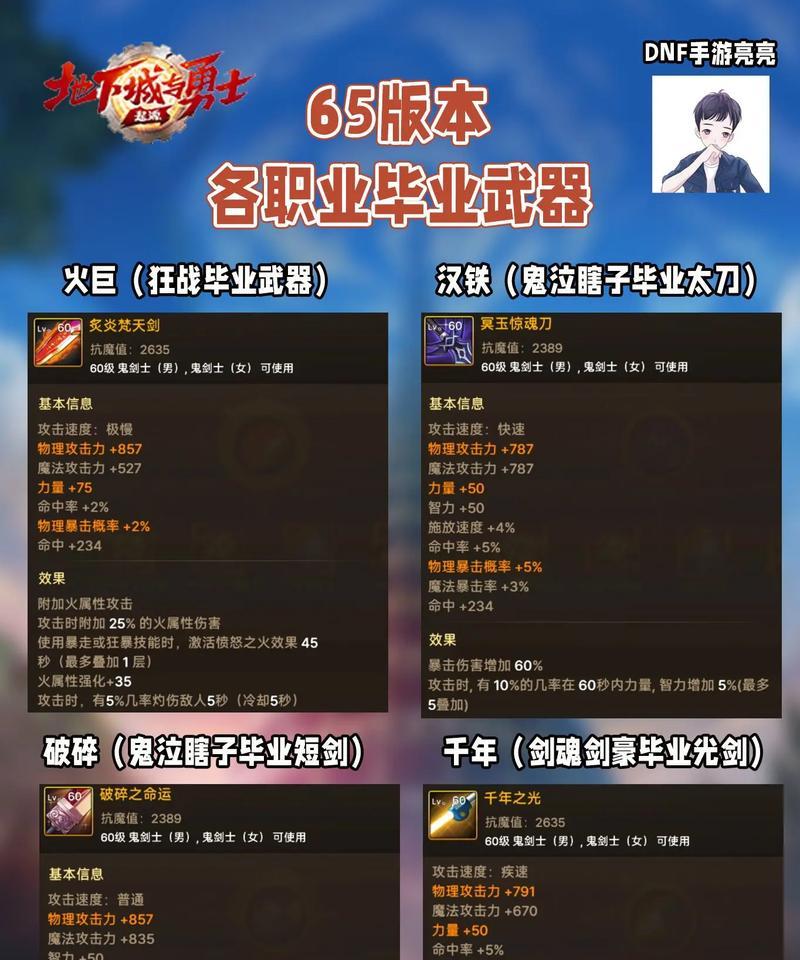 地下城爆出的装备如何正确使用？