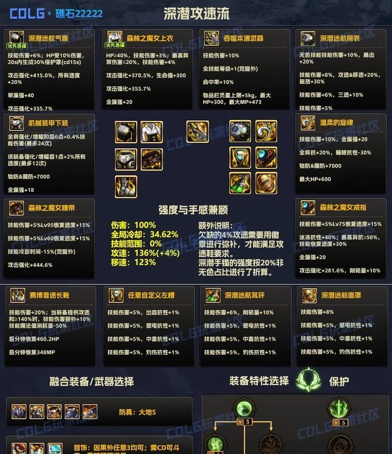 地下城愤怒之路成就有哪些？如何快速完成？