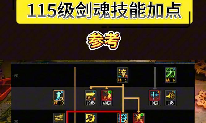 剑魂通新深渊副本如何进入？进入条件是什么？