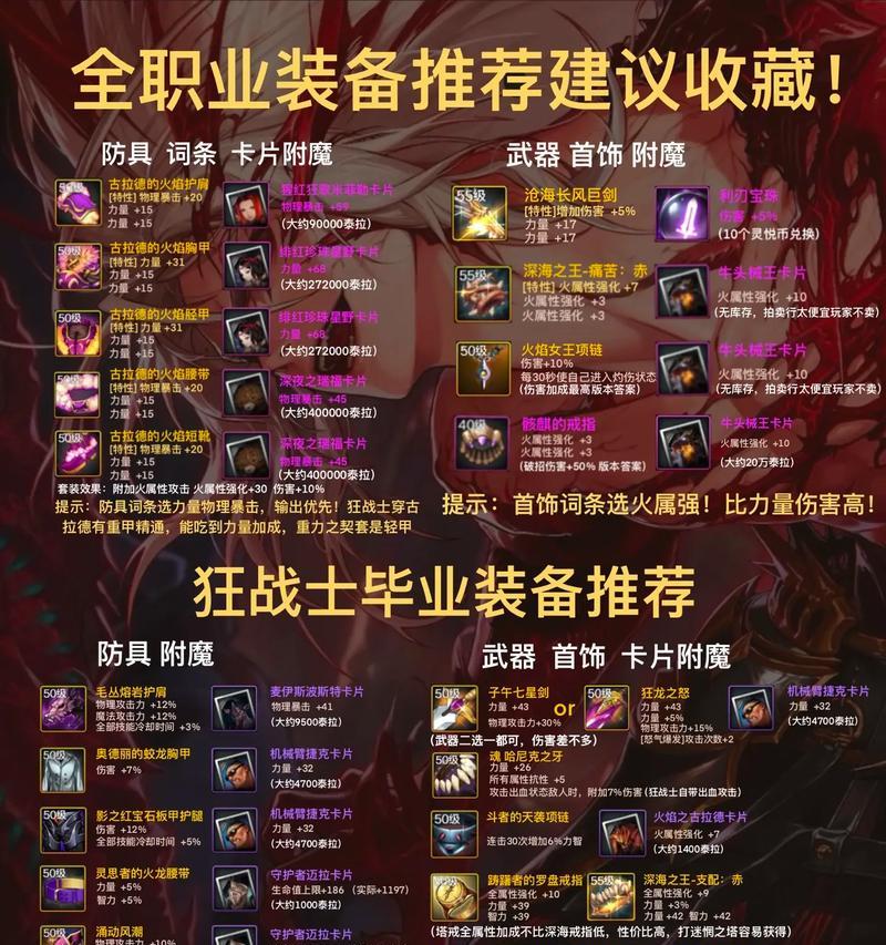 dnf端游pk装备推荐有哪些？