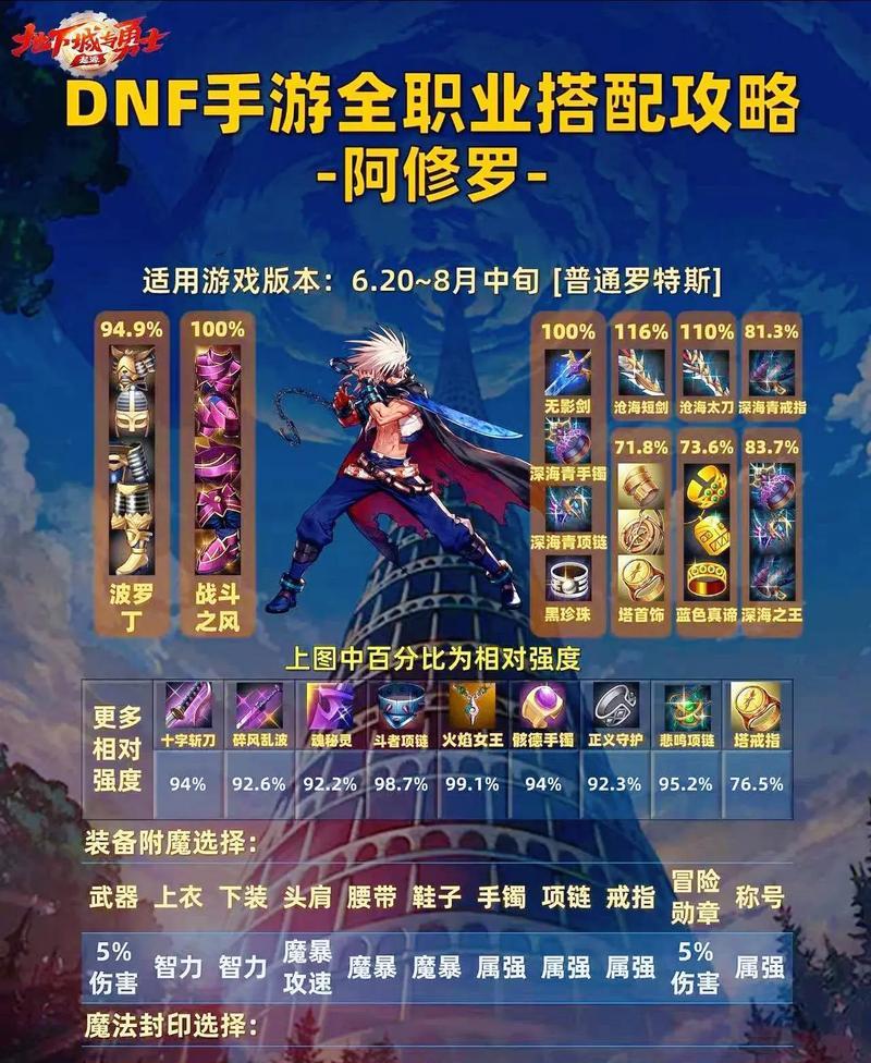 dnf修罗领主塔应该换什么装备？