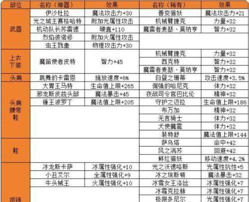 dnf附魔打孔的正确步骤是什么？