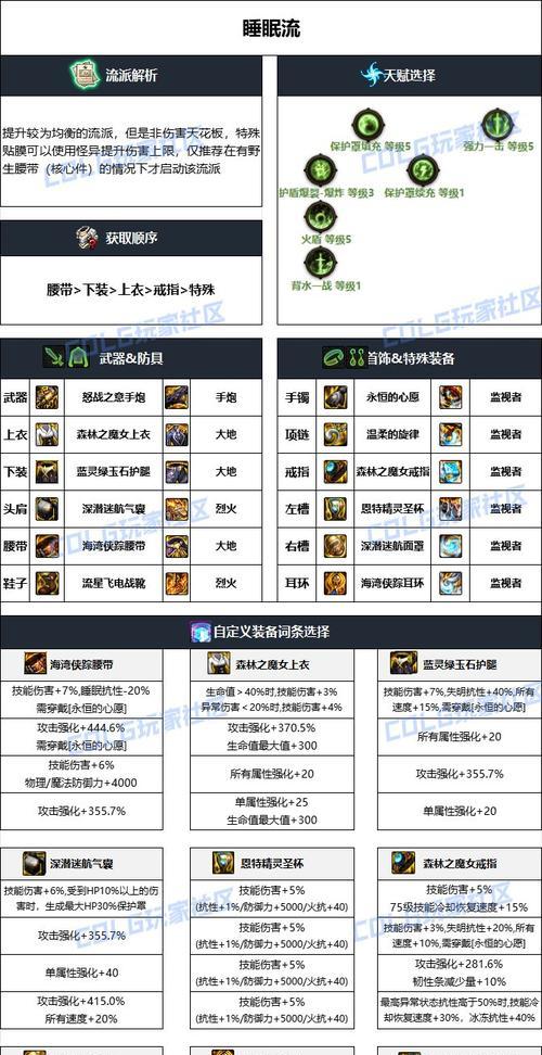 dnf大枪装扮选择有哪些？如何搭配出最佳外观？