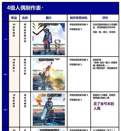 地下城人偶的制作方法是什么？