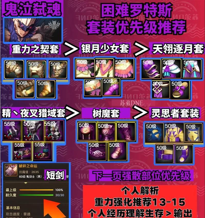 地下城装备强化优先级有什么用？优先级如何影响强化？