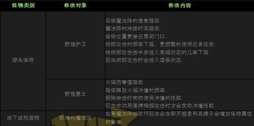 DNF青龙门的开启条件是什么？