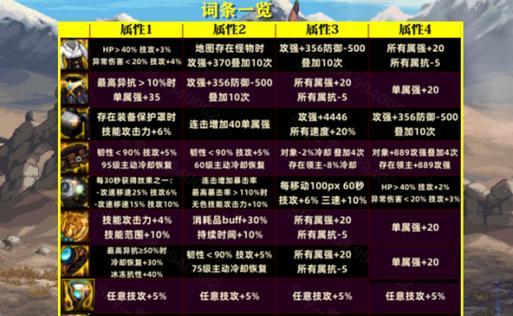 DNF天帝职业选择哪套装备更合适？装备搭配建议是什么？