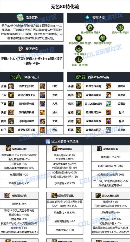 dnf魔神最适合的套装是什么？套装选择有哪些技巧？