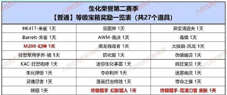 CF生化满级多少天？达到满级所需的时间和经验计算方法是什么？