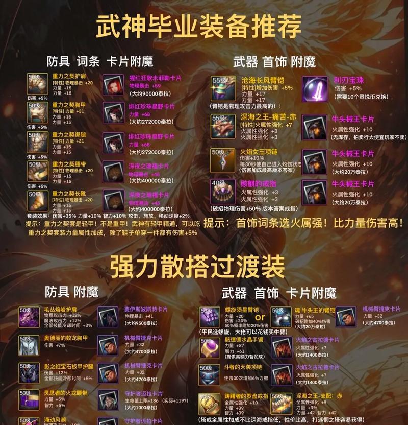 dnf兰总使用的装备是什么？