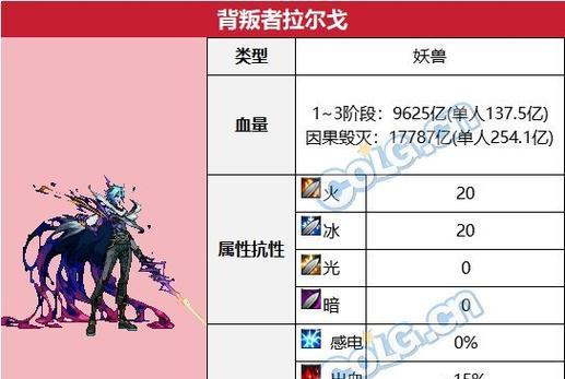 地下城幽暗岛毁灭机制如何触发？有哪些要点？