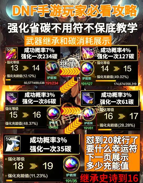 DNF人品提升秘籍：如何增加掉落和爆率？