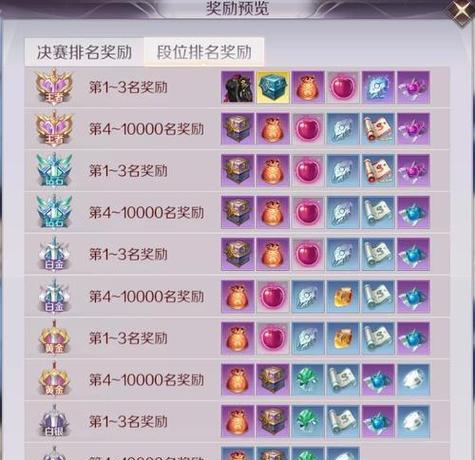 完美世界生锈的剑获取方法？需要完成哪些任务？