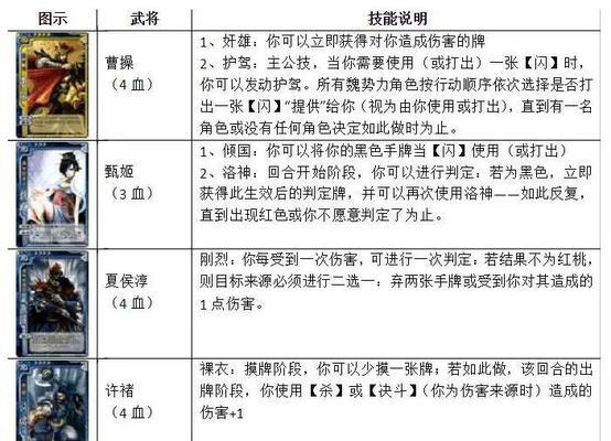 三国杀推演模式的规则和玩法是什么？